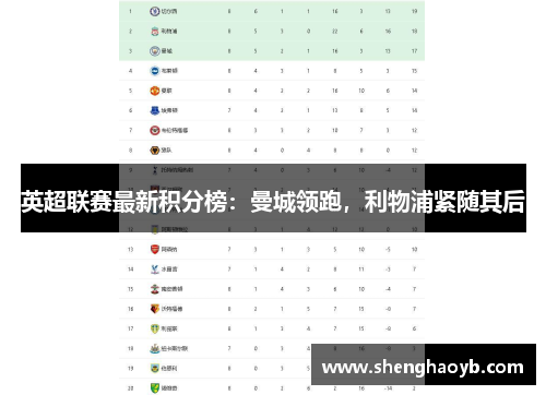 英超联赛最新积分榜：曼城领跑，利物浦紧随其后